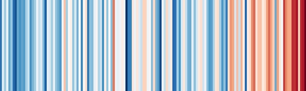 Klimaforum